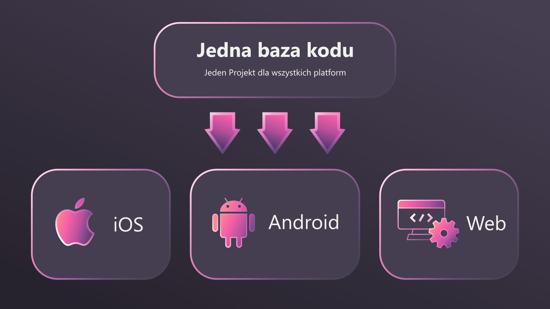 Flutter - jedna baza kodu dla ios, android i web